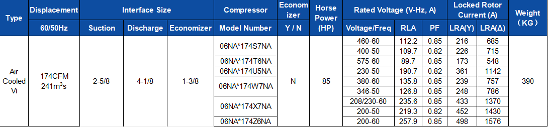 06NA2174S7NA-A00 85HP Industrial Semi-Hermetic HVAC Screw Compressor