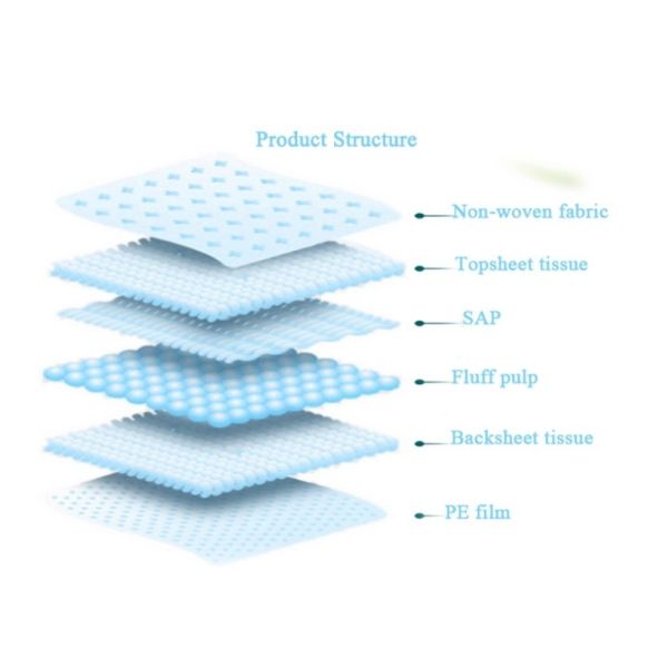Blue Natural Non Woven Baby Adult Self Care Disposable Underpads