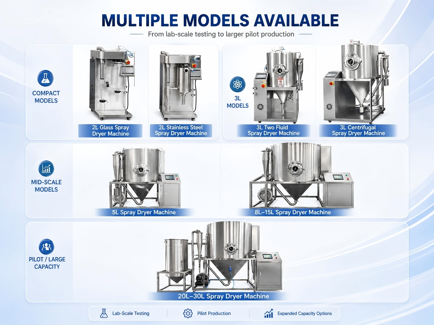 2L/H Compact Lab Spray Drying Machine with Touch Screen Control for Sale