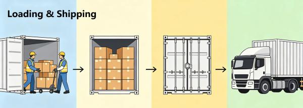 Maohe Import and Export (Tianjin) Co., Ltd