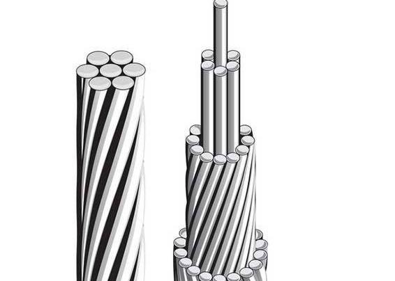 Bare Aluminium Conductor Steel Reinforced For Power Distribution Lines