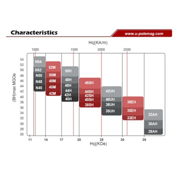 Промышленный двусторонний круглый поисковый магнит с сильной силой тяги