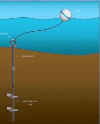 Galvanized Steel Ground Anchor Helical Screw Piles For Mooring Systems