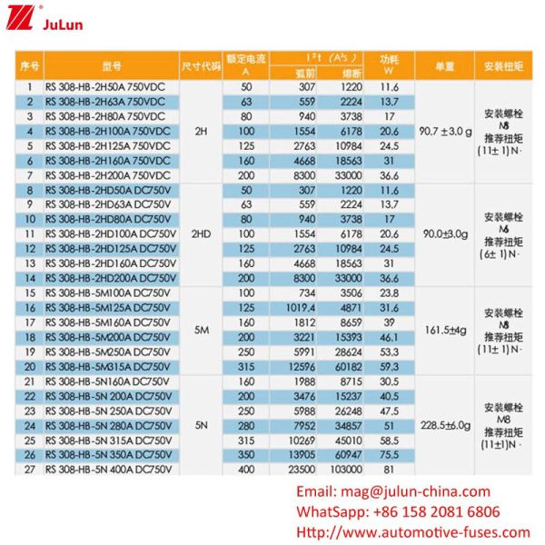 Para el mantenimiento de los fusibles de los automóviles con montaje de tornillo M8 M6