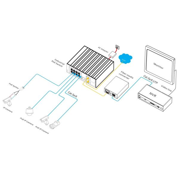 10 Port Gigabit Bypass Managed Industrial PoE Switch With IEEE 802.3af IEEE 802.3at
