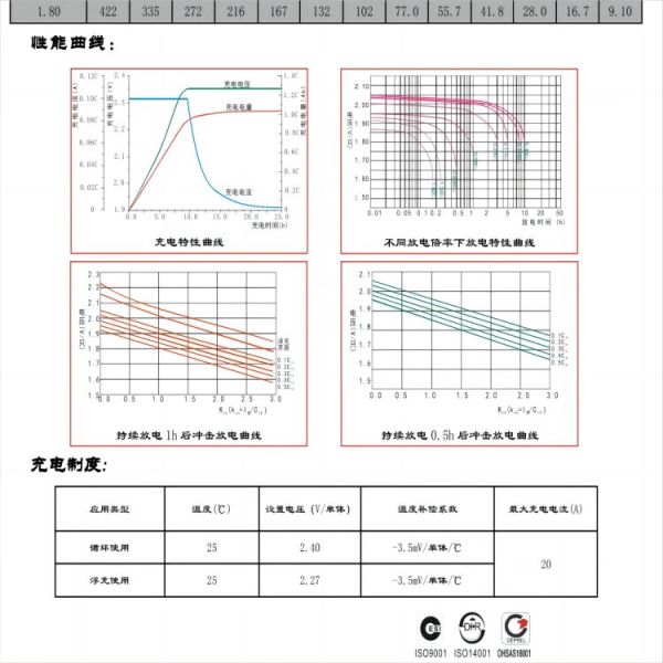 65 мм ширины Sacred Sun GFMD-100C 2V100Ah свинцово-кислотный аккумулятор для передачи электроэнергии UPS