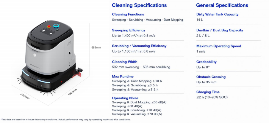 J36 Schedule automated cleanings with this advanced commercial robot vacuum and scrubber for retail stores