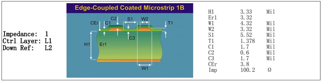 's M6 material 14-Layer high-speed, low-loss laminate M6 multi layer hybrid PCB with Multi-Point Impedance Control
