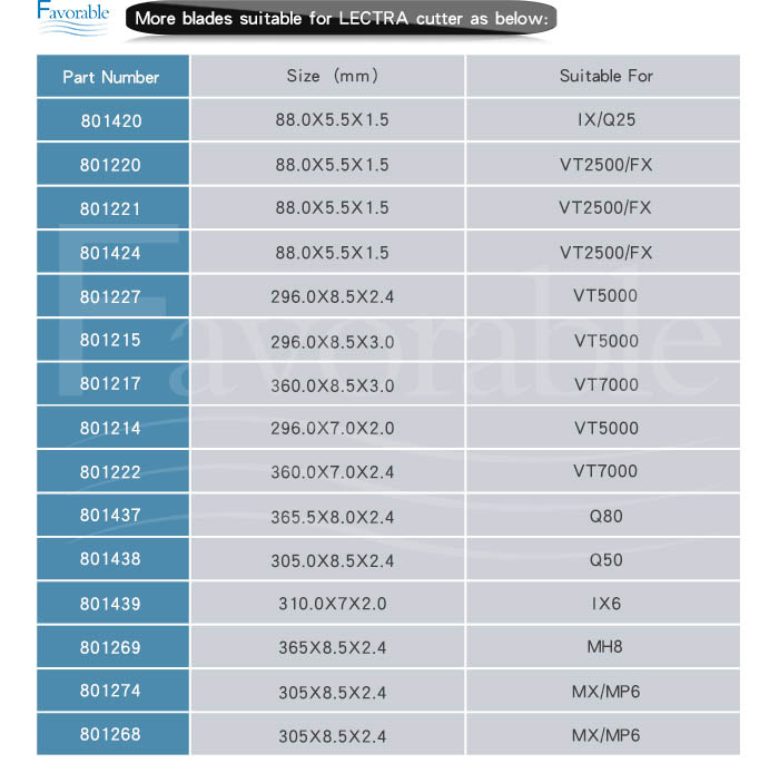 Лезвие & ножи резца 801220 для автоматических частей ВТ2500 5000 7000 автомата для резки