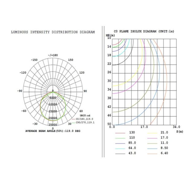 Залив 24FT линейный промышленный высокий освещая 320W AC100-277V 4500K для офисных зданий
