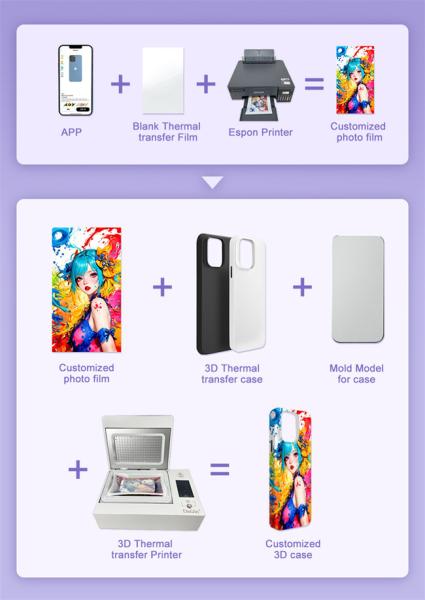 Daqin Hot Sale Semi-Automatic 3D Vacuum Sublimation Heat Press Machine