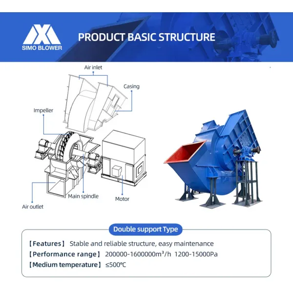 Large Air Volume Double Suction Centrifugal Fan for Heavy-Duty Industrial Applications