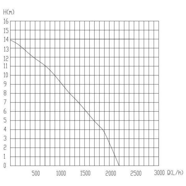 12V DC Electrick Coolant Water Pump JP80 For Electric Vehicles Battery Termianl Sysytem cooling