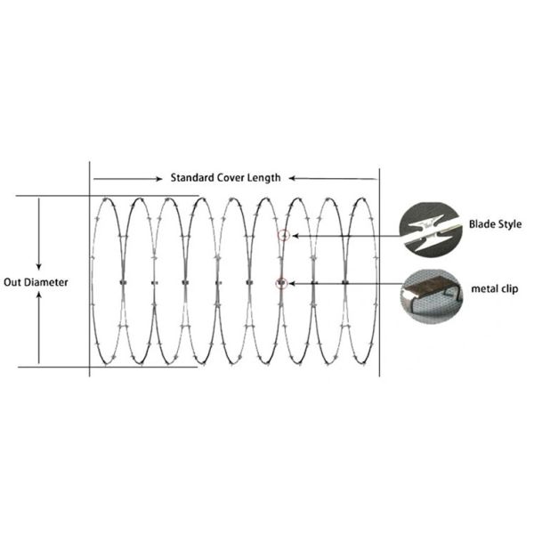 Hot Dipped Galvanized Concertina Razor Barbed Wire