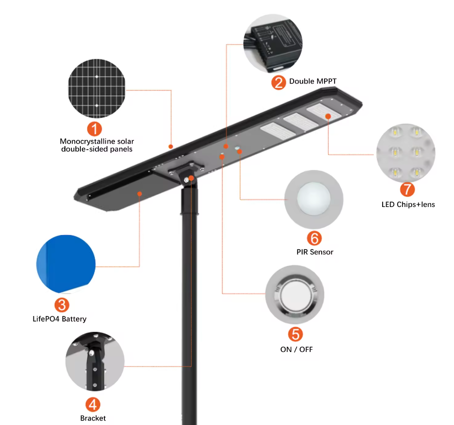 100W IP65 Waterproof Integrated Solar Panel System Integrated All In One Led Solar Street Light