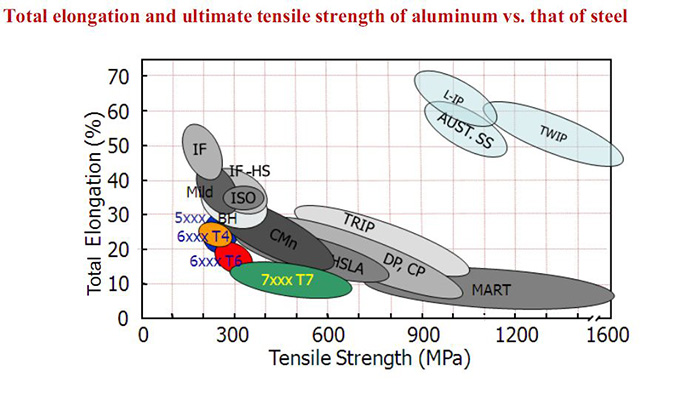Automotive aluminium plate. AA5XXX/ 6XXX