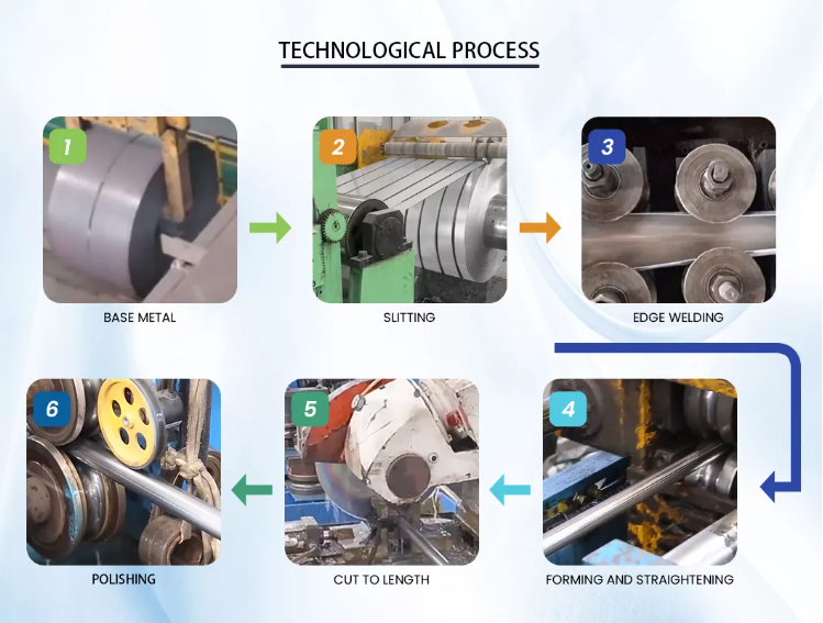 Tubo de acero inoxidable soldado con tubo redondo ASTM 201 202 304 316L 310S utilizado para maquinaria