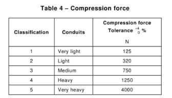 IEC 61386-1:2017 Clause 10.2 Conduit Compression Resistance Tester