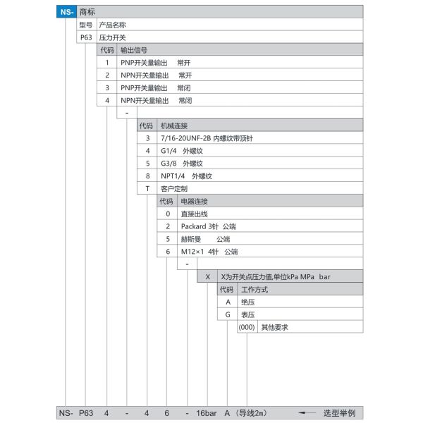 NS-P63 Series Construction Machinery Pressure Sensor Adjustable Low Pressure Switch