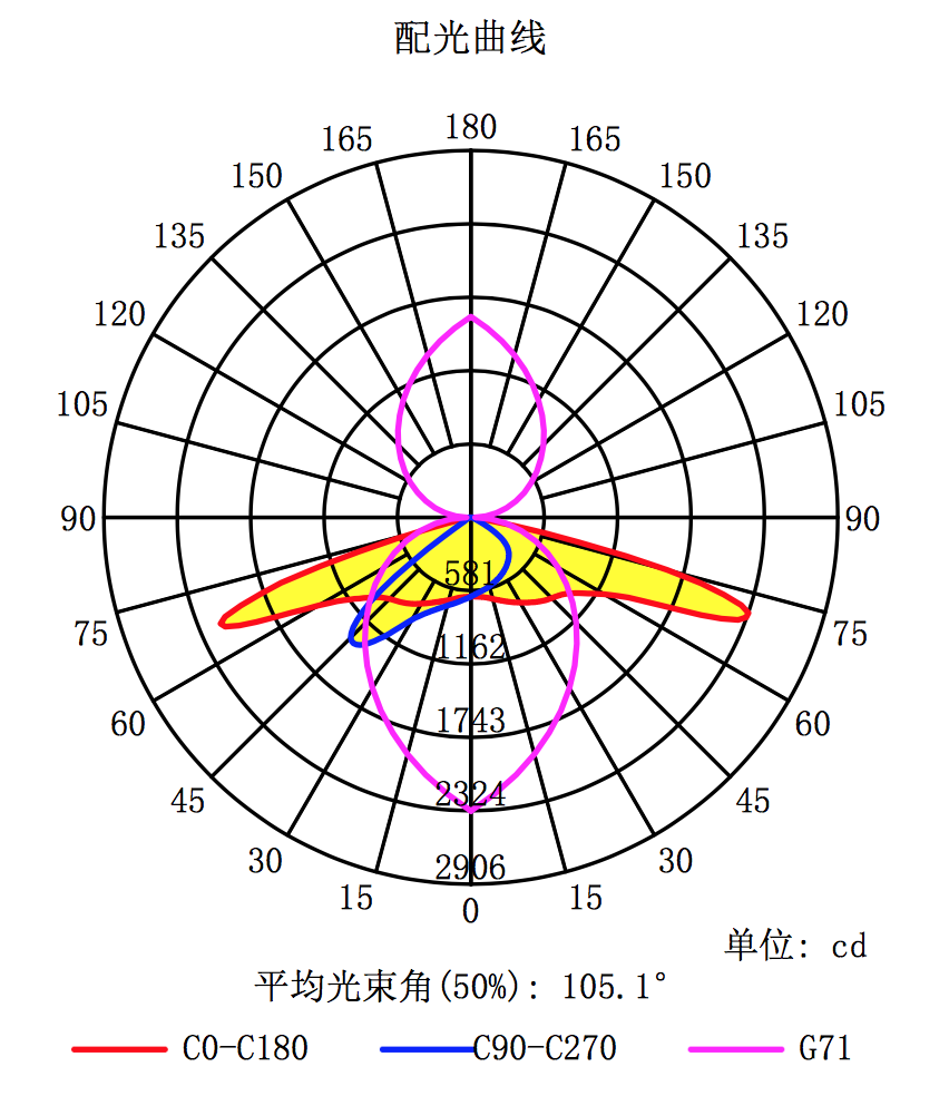 6 In 1 5050 SMD LED Street Light Lens Wide Angle 160x80 Degree TYPEII-M Durable
