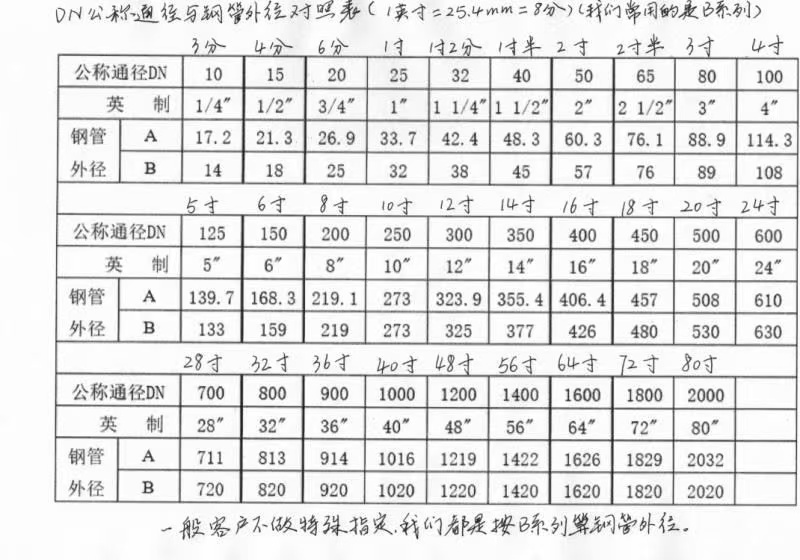 600, 601, 625,800, 800H, 800HT ... are high-temperature and corrosion-resistant materials, mainly used in fields such as the nuclear industry, furnace liners, chemical containers, and power generation