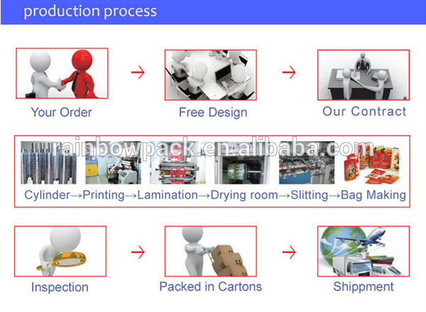 Серебряные пластиковые стоят вверх сумки 500г мешка нетоксические для упаковки порошка чая кофе