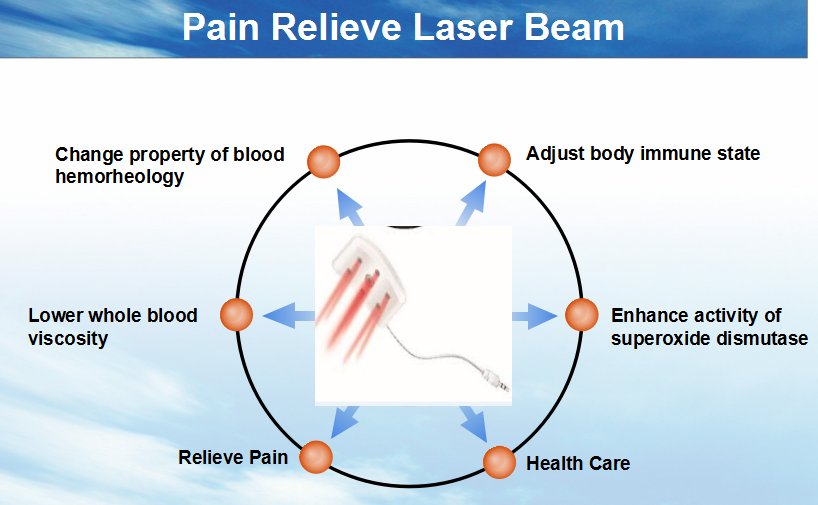 Многофункциональный сбросьте наручные часы лазера боли терапевтические для пунктов иглоукалывания