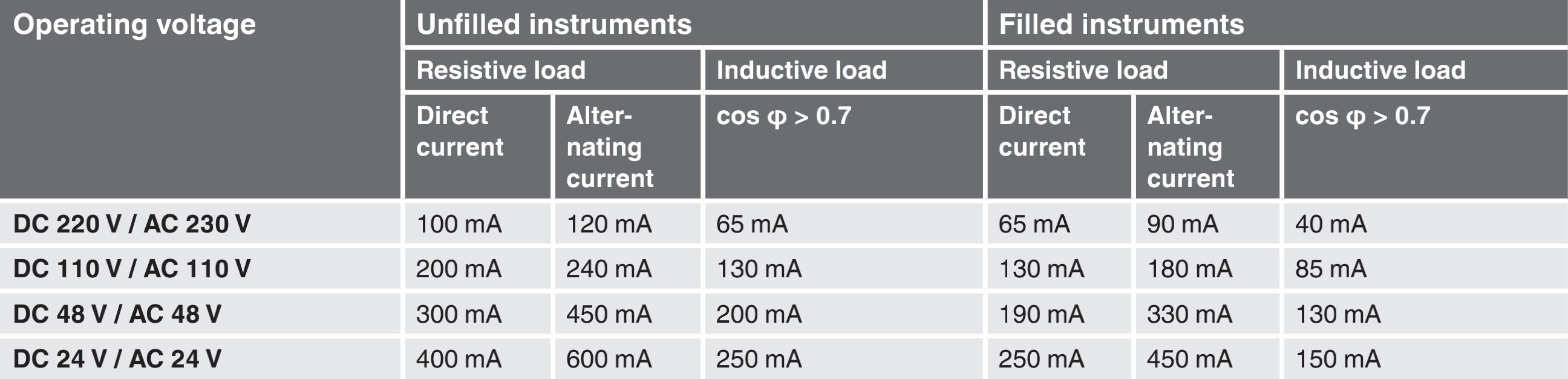 SUS 316 Electric Contact Pressure Gauges Diaphragm 60 Bar Flange Pressure Gauge