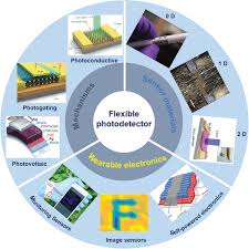 8 дюймовый GaN-on-Si Epitaxy Si Substrate 110 111 110 для реакторов MOCVD или RF-энергии