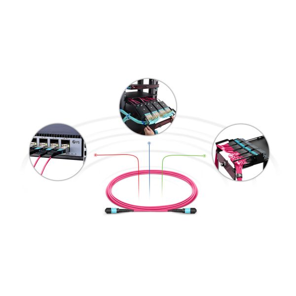 YINGDA Производитель оптических волокон MTP MPO соединитель Волоконный кабель 48 ядра SM MM для сети 20M