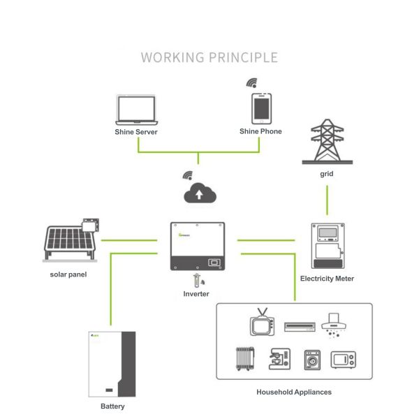 15KW House Solar Power System PV Cells Module Panel Power Solar Water Heater System Solar System Sizing Software