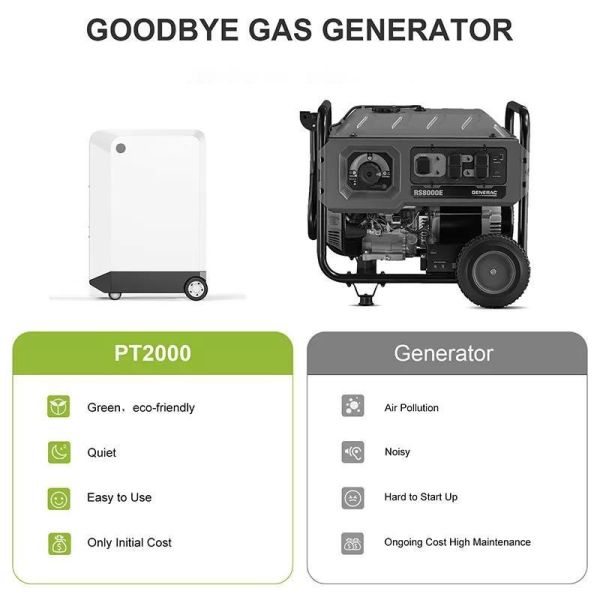 Solar Power Station Portable Generator LiFePO4 2000w Power Bank