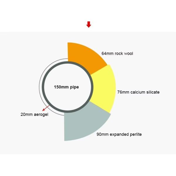 Dust Free Silica Aerogel Felt High Performance Thermal Insulation 3mm - 20mm
