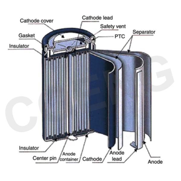 Equipment For Cylindrical Lithium-Ion Battery Production Line