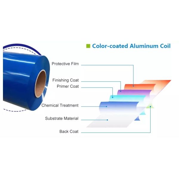 Mill Finished 1850mm Pvdf Powder Coated H112 Aluminum Sheet Coil