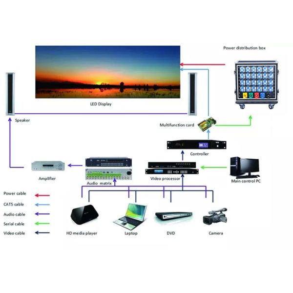 Full Color Screen Indoor Fixed LED Display P1.5-P3mm HD Pixels Light Weight