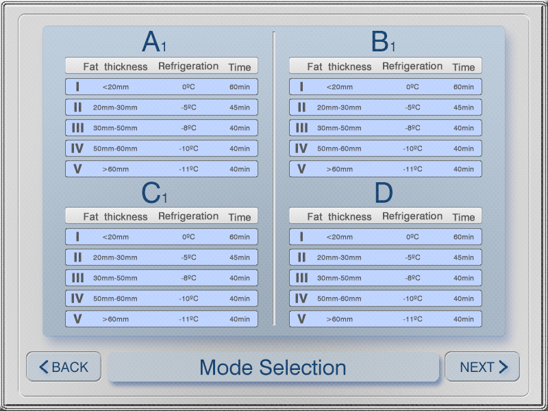4 handles Cryolipolysis body slimming fat reduction machine with four handles working together