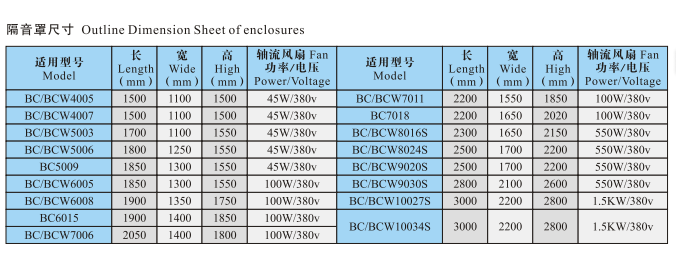 850-1800 воздуходувка корней давления Rpm высокая для водоочистки и транспорта еды