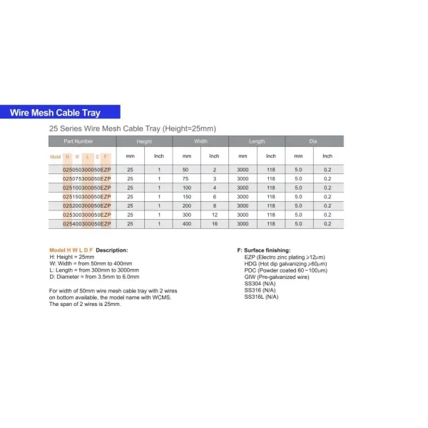 Cable Basket Electro Zinc Plated Cable Trays