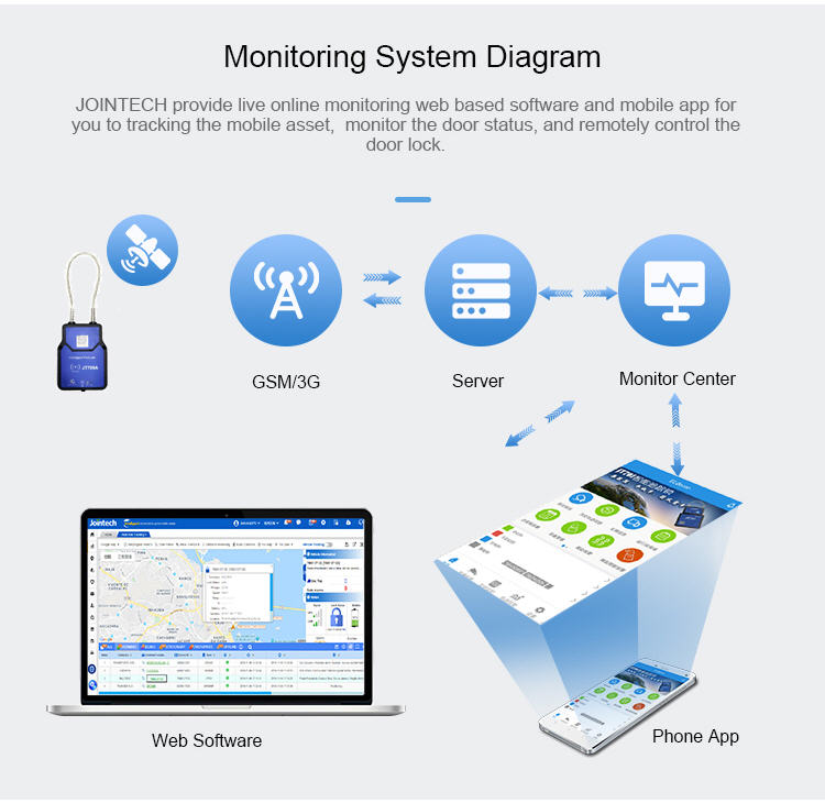 Замок контейнера умного груза замка контейнера RFID GPS Bluetooth удаленный распечатывая электронный