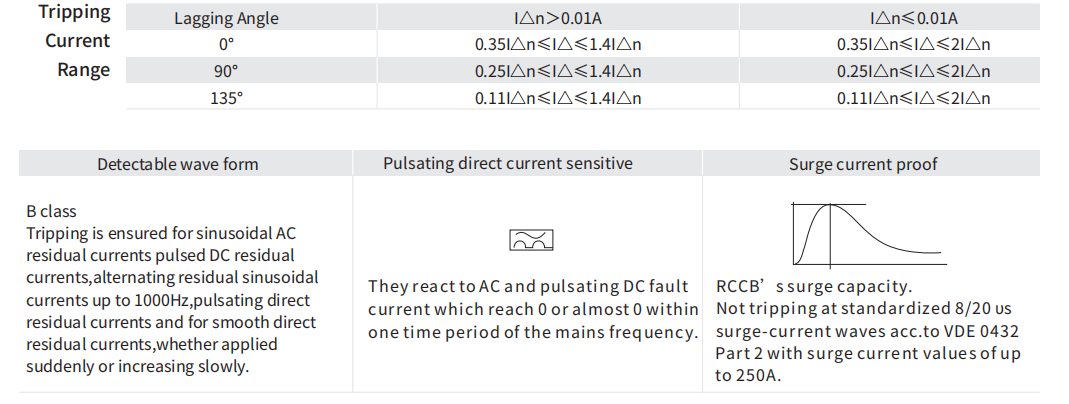 Автоматы защити цепи 40A 63A 230V 400V 0.03mA поляка RCCB 4 остаточные настоящие