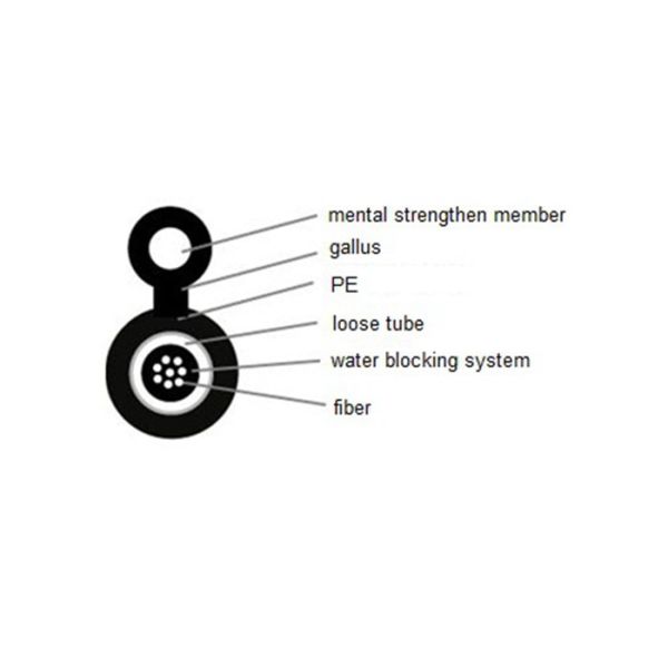 GYXTC8Y Figure 8 Central Loose Tube Multimode Fiber Cable , Metallic Type Aerial