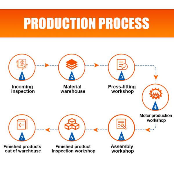 Customized High Torque 12v 24v Planetary Gearbox Dc Motor