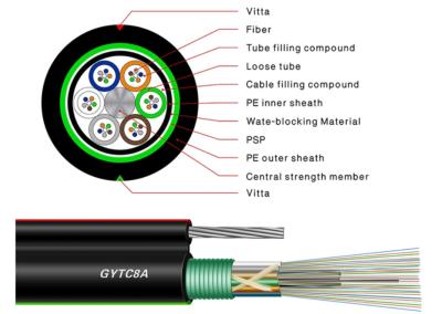 PBT Aluminum Armored Cable Messenger Wire Figure 8 Self Supporting 72 Core Fiber Optic GYTC8A