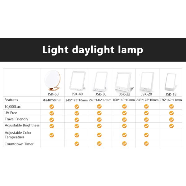 Brightness adjustable 5 level dimming Sad Phototherapy Lamp Light Therapy Full Spectrum Multifunction Elegant Day Light