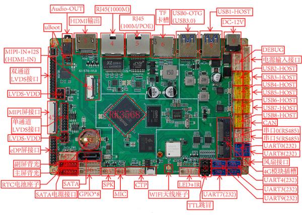 Rockchip RK3568 Industrial Develop Board carte mère de terminal Gigabit Ethernet à 2,0 GHz