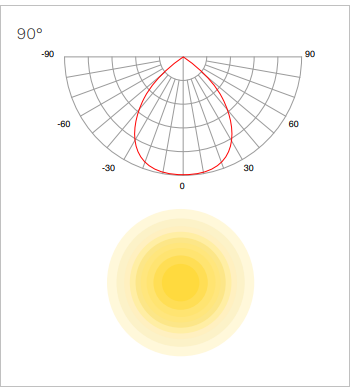 X Series Heat Dissipation Industrial High Bay Energy Saving 120W High Bay LED Lighting
