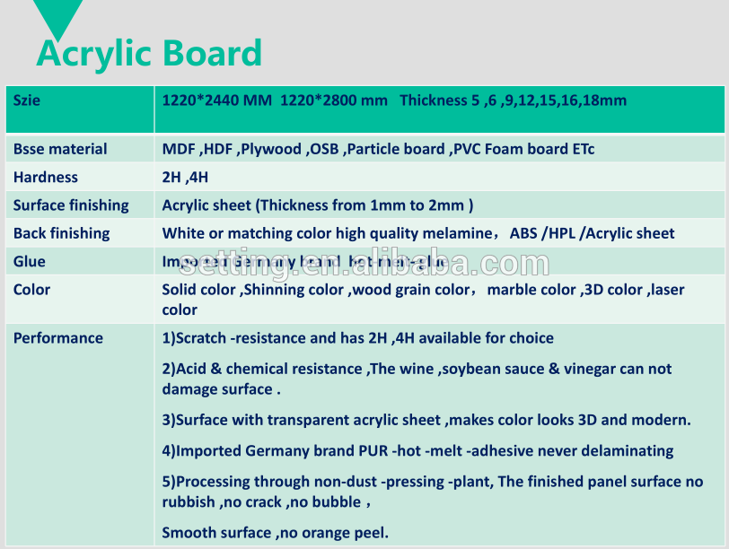 Acrylic glossy furniture panel in marble design