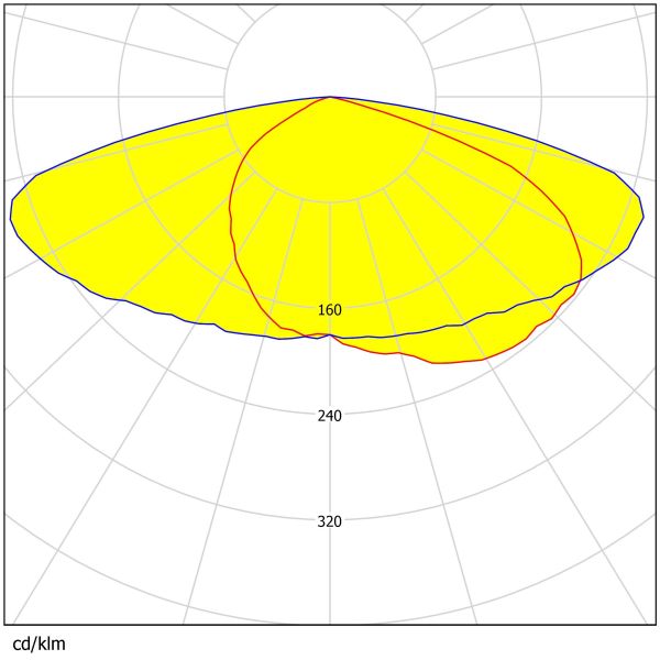 Advanced PC 3030 LED Optics 92% Light Transmission Anti-Glare Wide Angle for Urban Street & Car Park Lighting