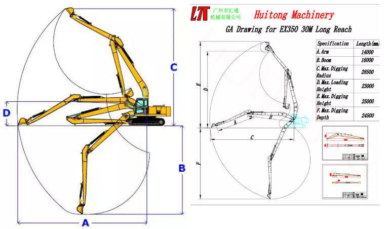 Заграждения экскаватора достигаемости Crawler длинные подготовляют PC320 Q355B